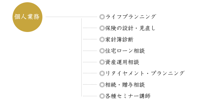 MIYAKOFPOFFICE