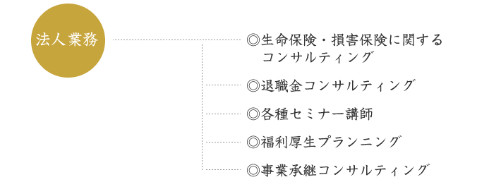 MIYAKOFPOFFICE